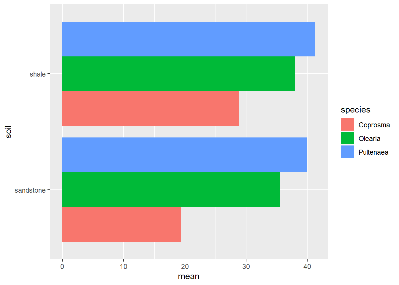 Bar Graphs Part 2 Staring At R