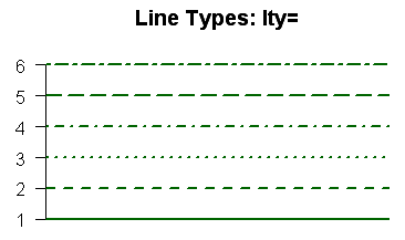 R Linetypes